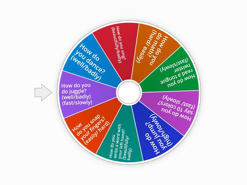 Adverb of Manner Challenge wheel - Spin the wheel