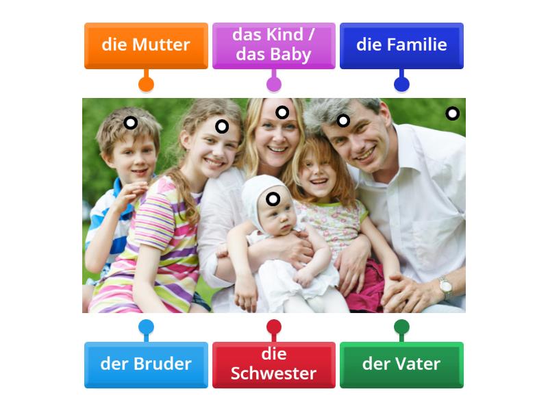 Meine Familie. Wer ist das? - Labelled diagram