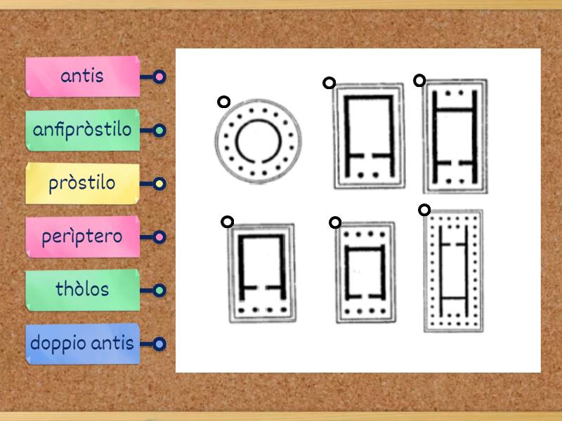 IL TEMPIO GRECO: TIPOLOGIE DI PIANTE - Diagrama con etiquetas