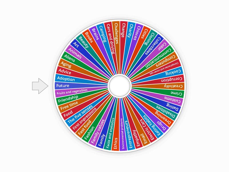 Speaking Wheel Topics A-F - Spin the wheel