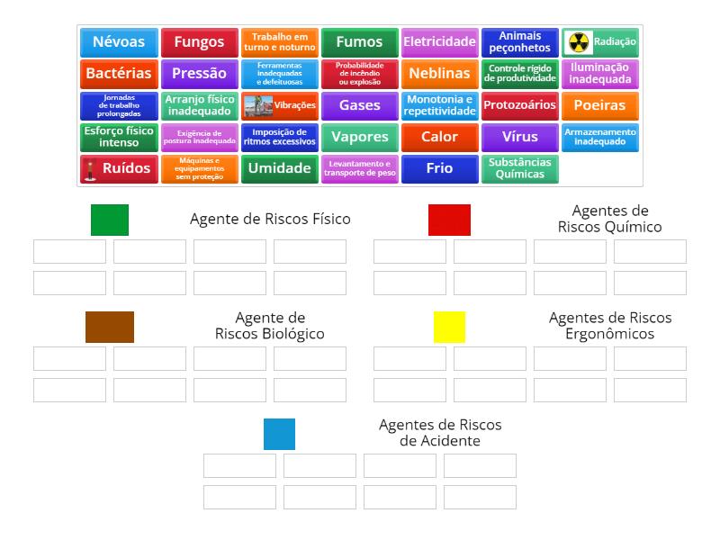 Riscos Ocupacionais - Classificação - Group sort