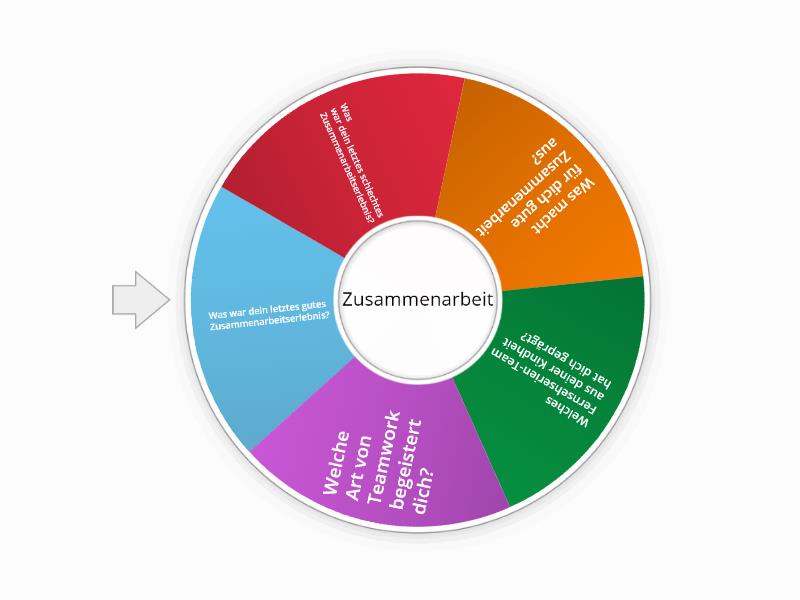 Icebreaker Zusammenarbeit Deutsch - Spin the wheel