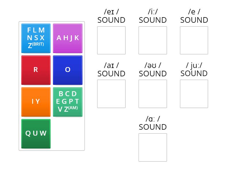 THE ALPHABET GROUPED BY SIMILAR SOUNDS - Ordenar por grupo