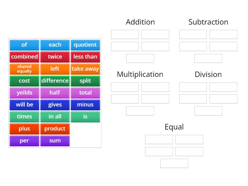 Key words for Word Problems - Group sort