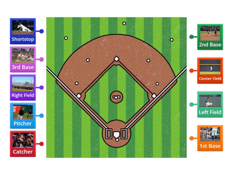 Baseball Position Quiz - Diagrama con etiquetas