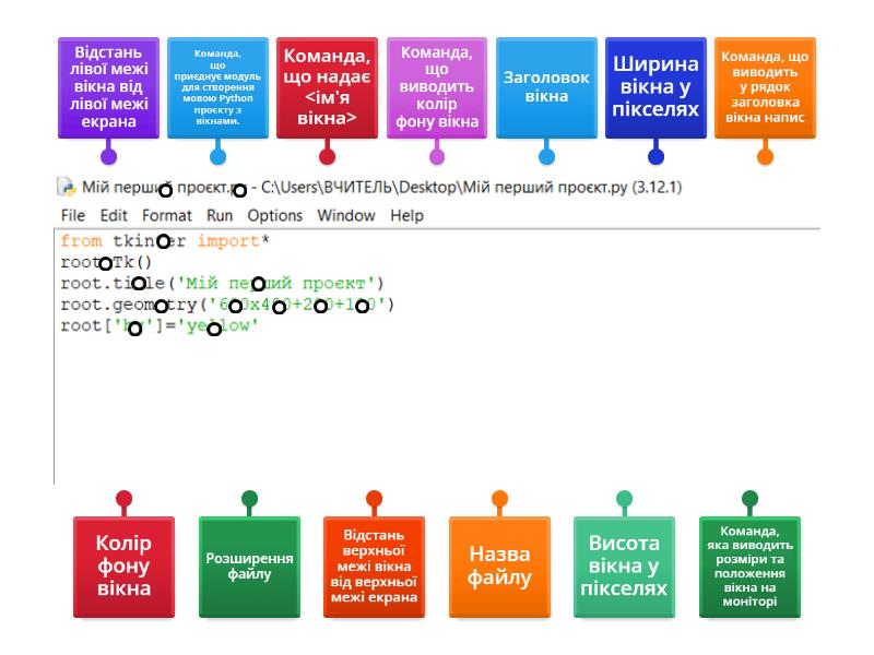 Проєкти з вікнами у Python - Labelled diagram