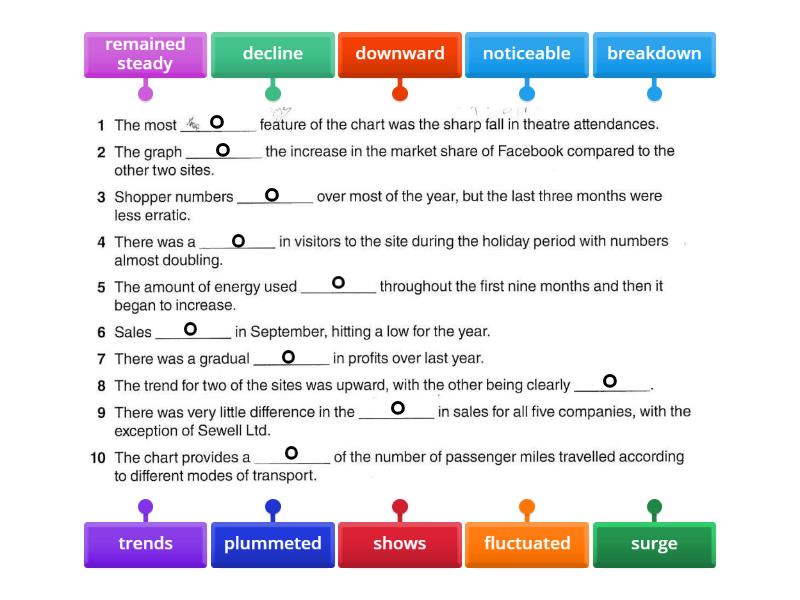 IELTS Writing 1 - changes over time - Diagrama con etiquetas