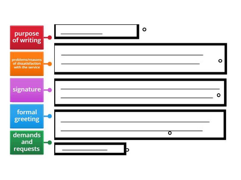 Formal complaint letter structure - Labelled diagram