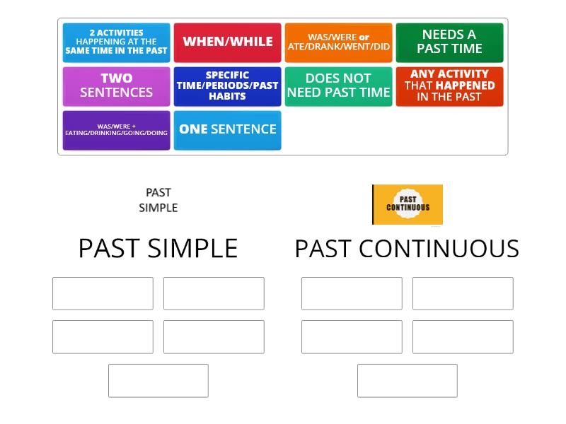 5 Differences bewteen Past Simple and Past Continuous - Group sort