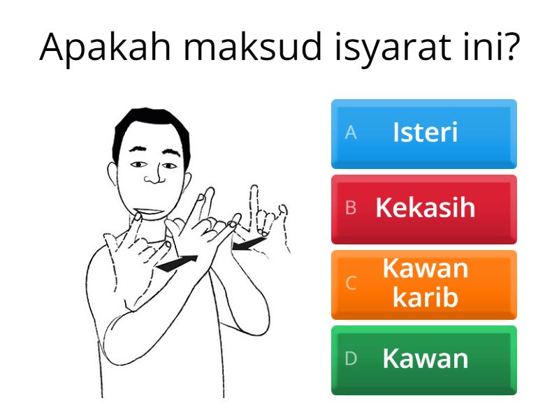 KUIZ BAHASA ISYARAT MALAYSIA (KELUARGA) - Quiz