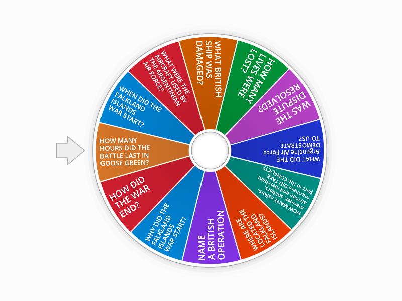 Falkland islands WAR - Spin the wheel