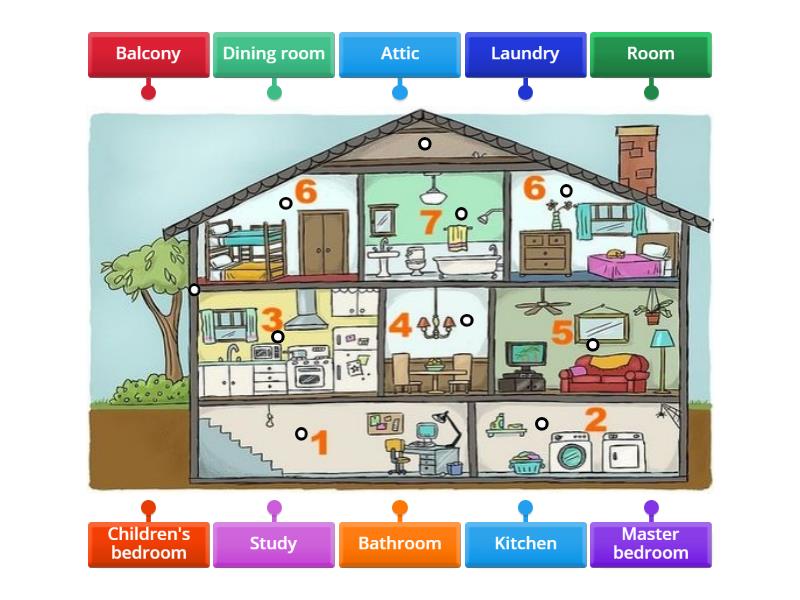 parts-of-a-house-labelled-diagram