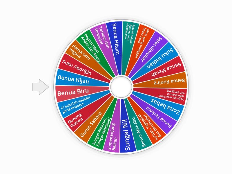 Karakteristik tiap Benua Spin the wheel