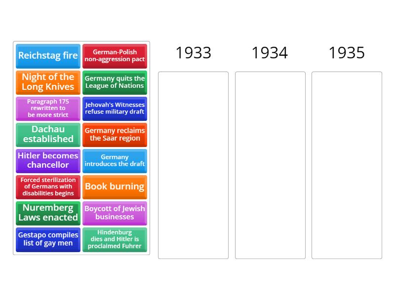 hitler-s-rise-to-and-consolidation-of-power-1933-1934-group-sort