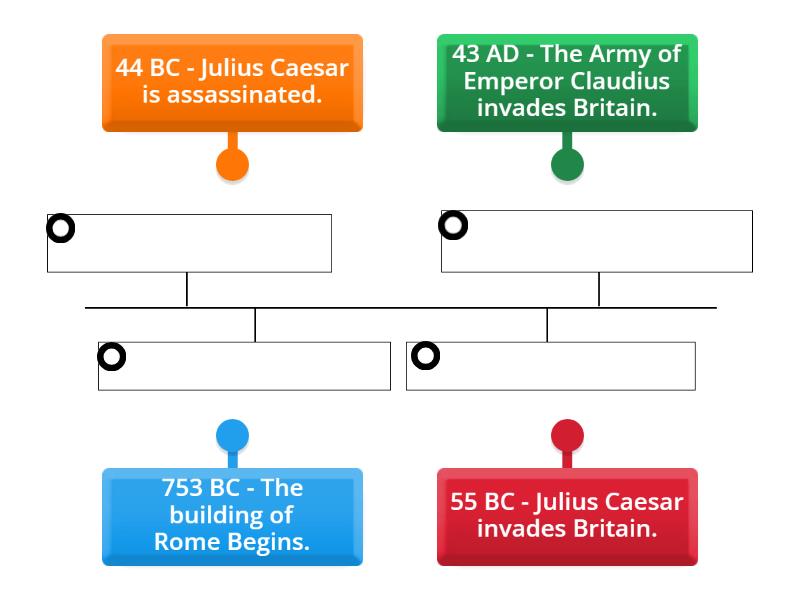 Timeline of Historical Events for the Roman Empire. - Labelled diagram