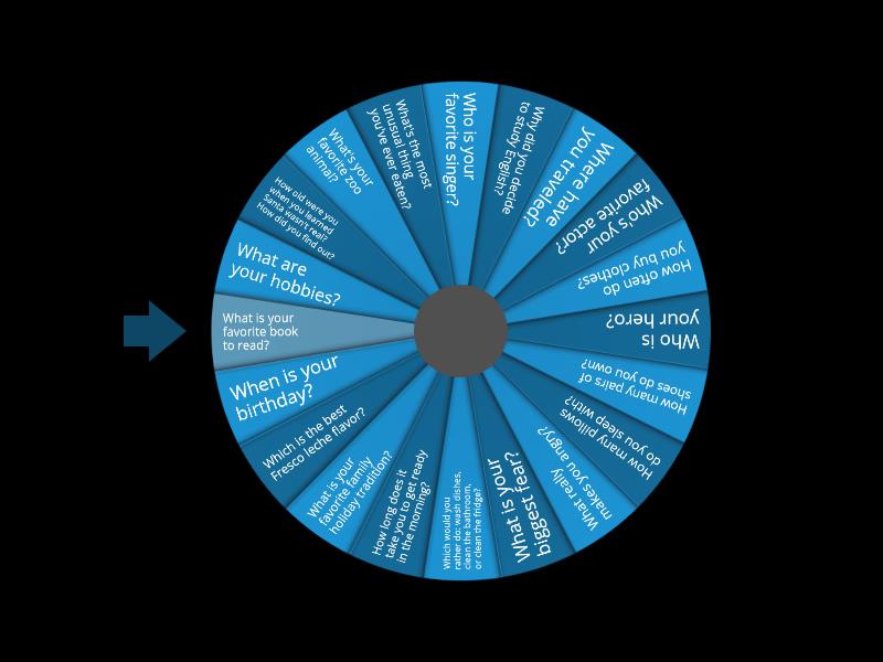 WH Questions Icebreaker. - Random wheel