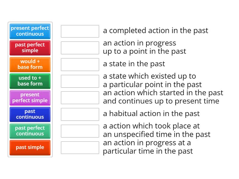 C1 - Past tense review: Match the tenses with their uses - Match up