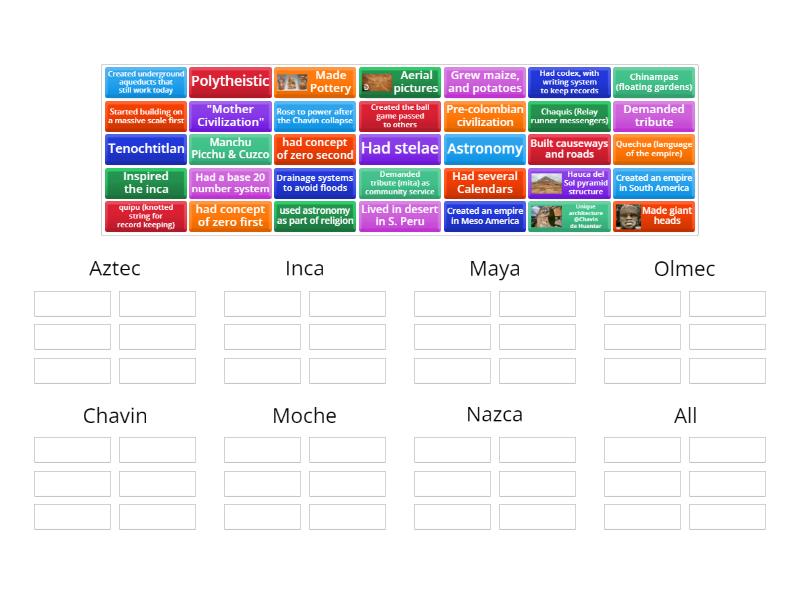 meso-and-south-america-sort-group-sort