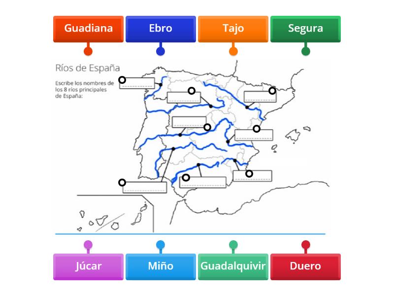PRINCIPALES RIOS DE ESPAÑA - Diagrama con etiquetas