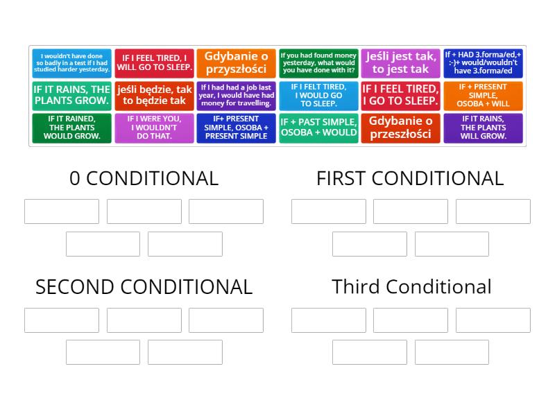 CONDITIONALS - Tryby warunkowe - Group sort