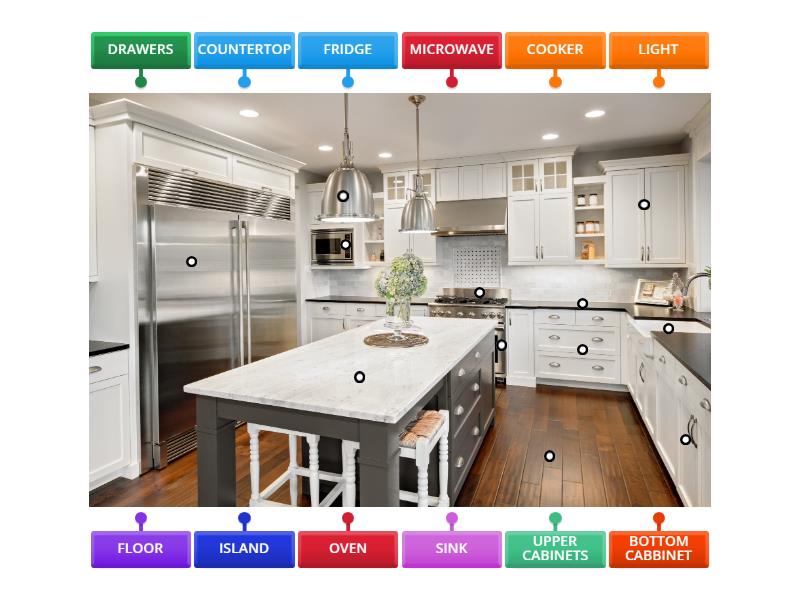 Kitchen Vocabulary - Labelled diagram