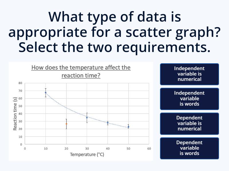 Scatter graphs quiz - Cuestionario