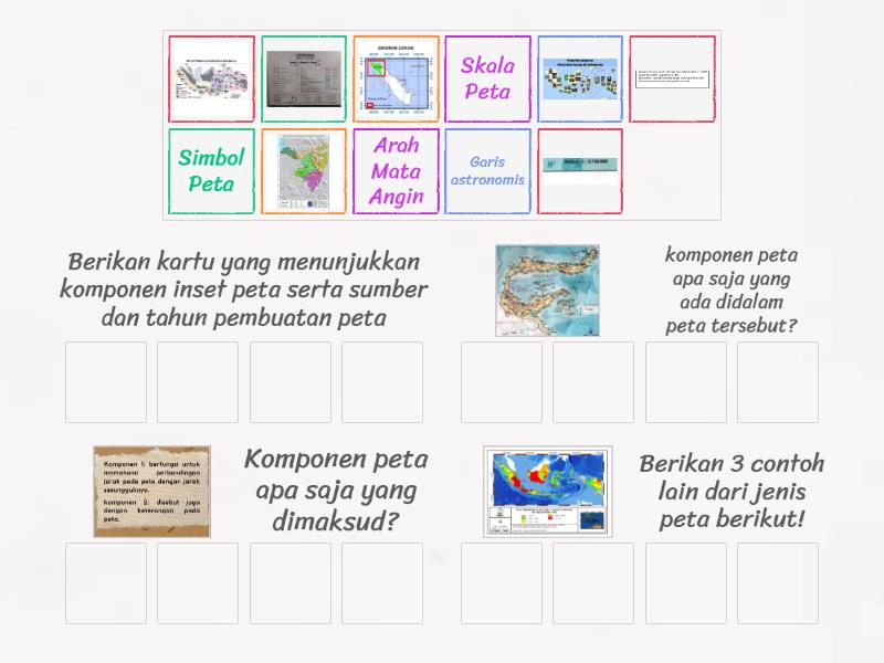 Card Sort Materi Peta Dan Komponennya - Group Sort