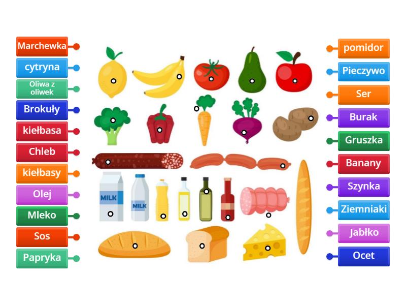 Owoce i Warzywa - Labelled diagram