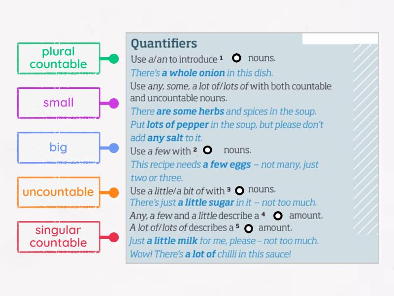 RoadMap A2+. 2C. Grammar - Labelled diagram