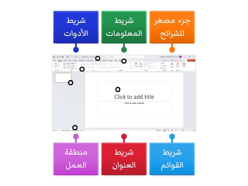 واجهة powerpoint - Labelled diagram