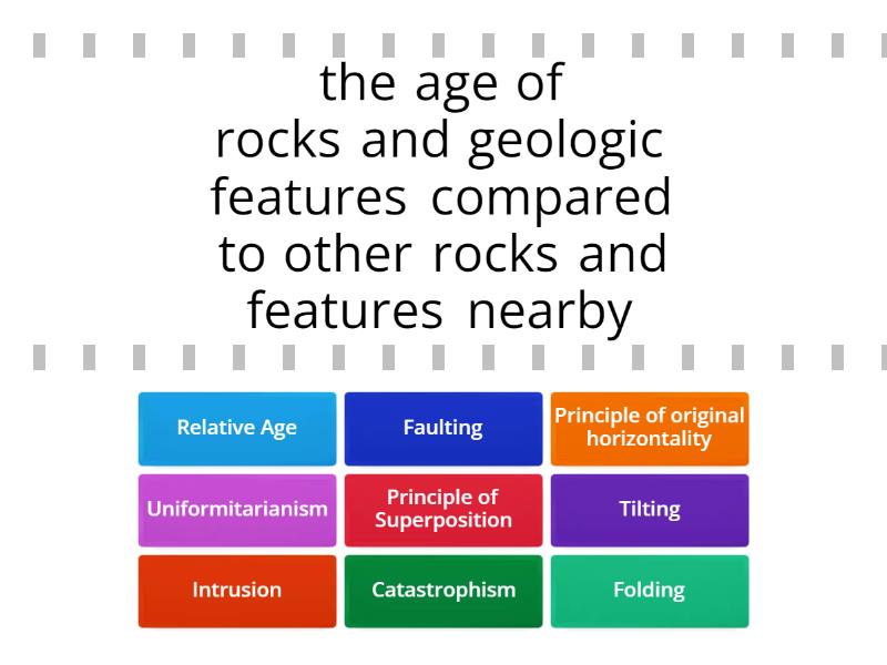 Relative Dating Vocabulary - Find the match