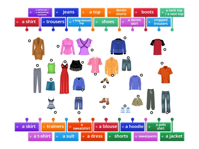 E2 Clothes (Audio) - Labelled diagram
