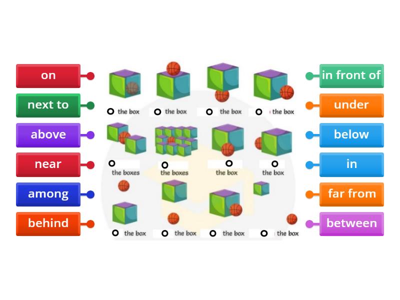 Prepositions - 01. Place - Labelled diagram