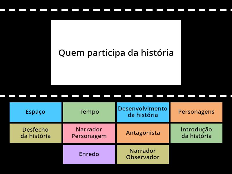 Relacione os conceitos da história - Find the match