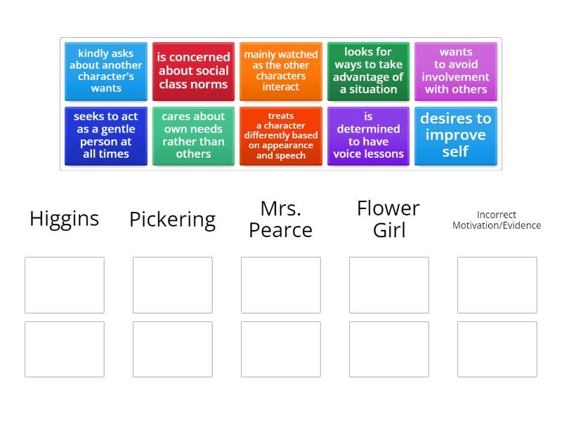 5th Pygmalion: Character Motivation + Evidence - Group sort