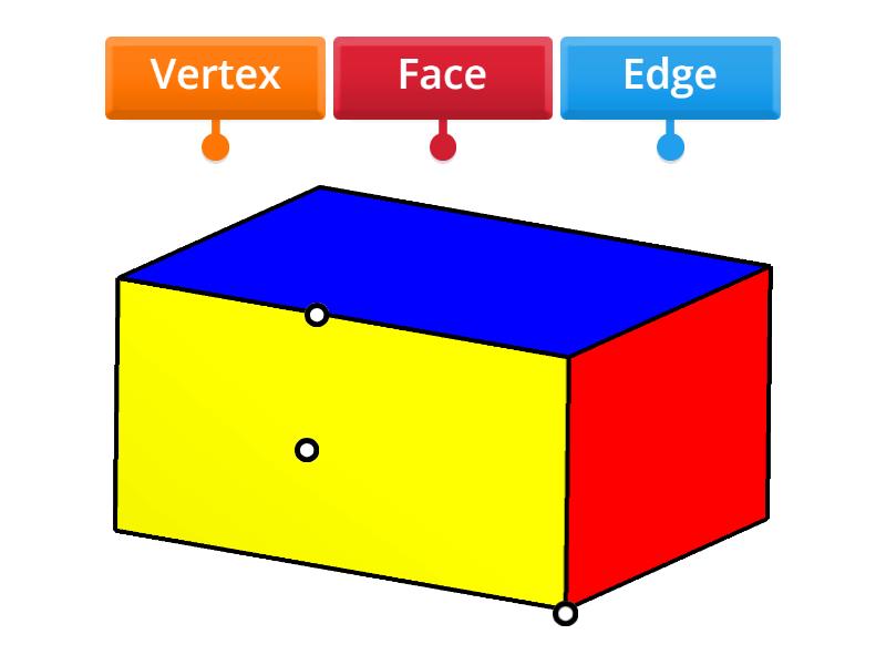 Label the cuboid with its correct properties. - Labelled diagram