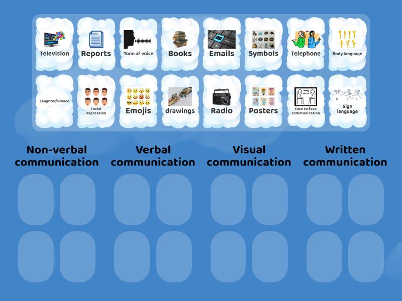 Types of communication - Group sort