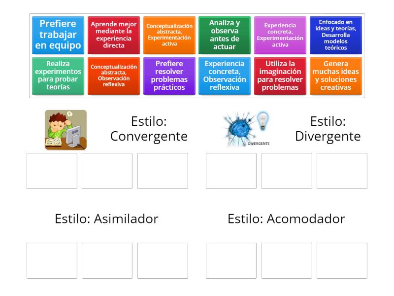 Clasificación de Estilos de Aprendizaje según el Modelo de Kolb ...