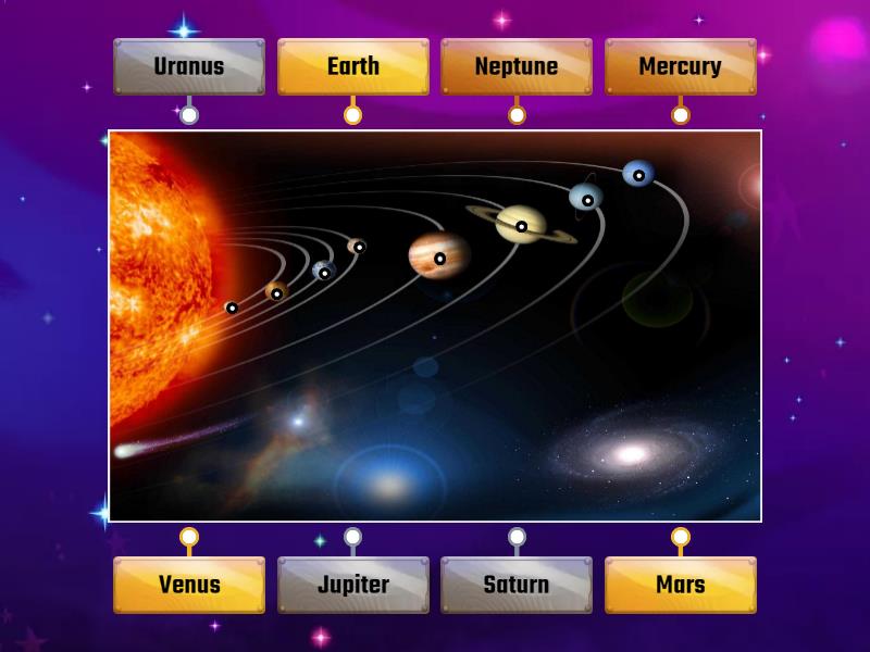 Label the Planets - Labelled diagram