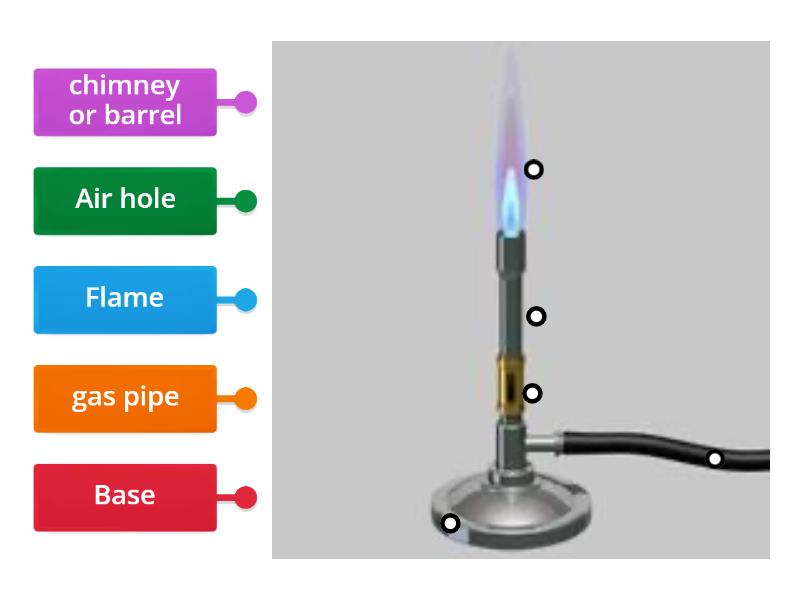 Labelling a Bunsen burner - Labelled diagram