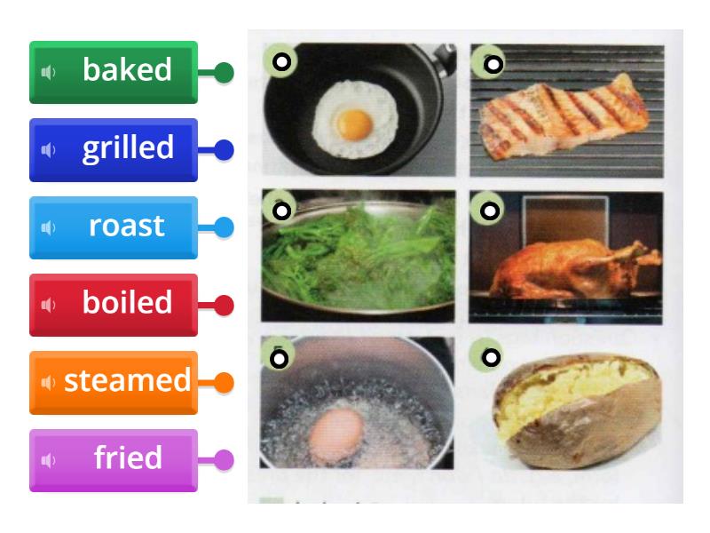 EF B1 Unit 1A cooking verbs - Labelled diagram