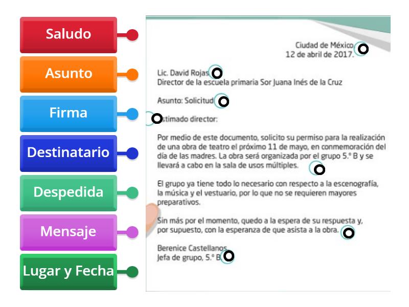 Partes de una Carta Formal - Labelled diagram