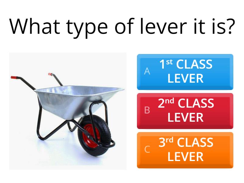 Types Of Levers - Quiz