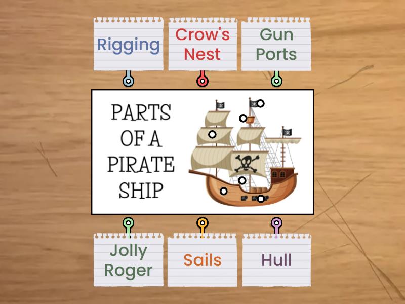 Parts Of A Pirate Ship - Labelled Diagram