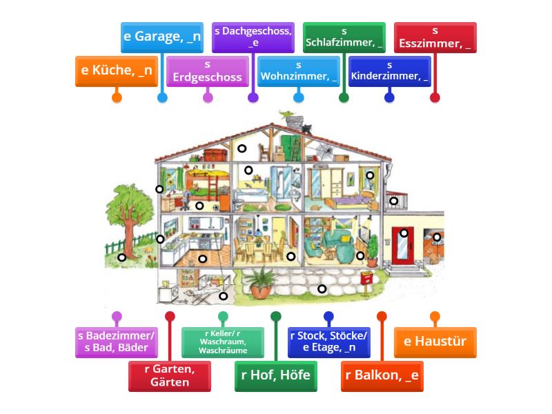 CGA_A1.1_Kap.8_Wortschatz: Haus/ Wohnung - Labelled diagram