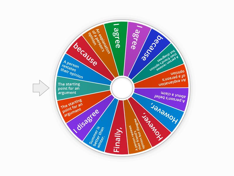 Wheel Of Debate Claim Opinion Reason Rebuttal Conclusion Random