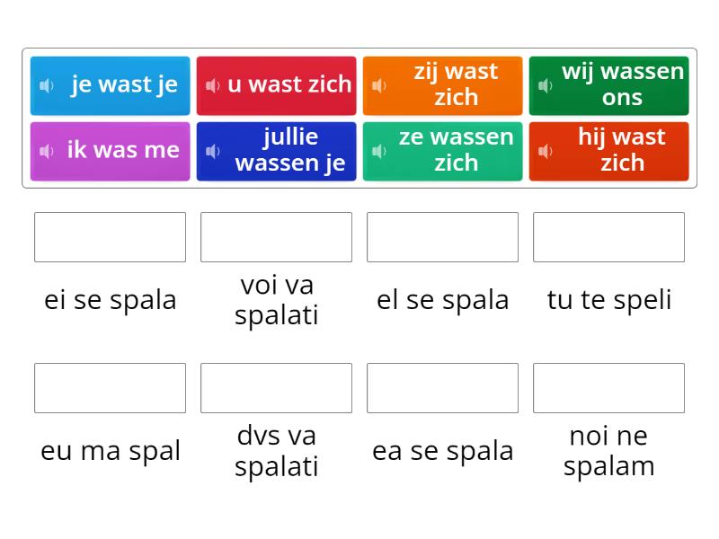 Pronumele reflexive, conjugarea verbului zich wassen = a se spala la ...
