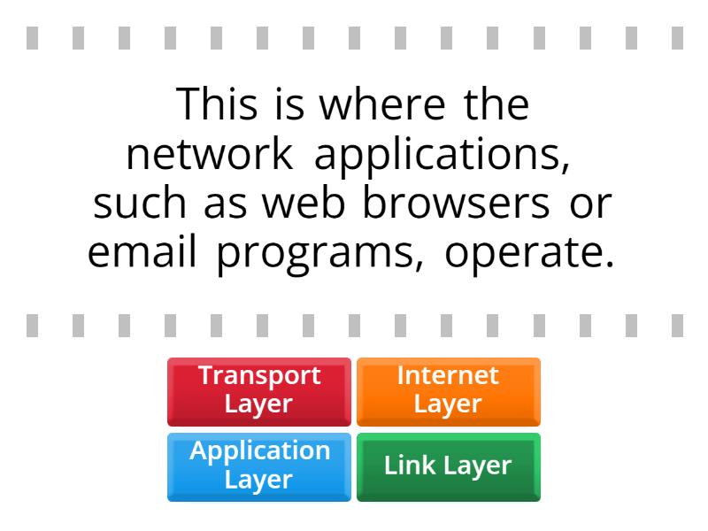 AQA 3.5 4 layer TCP/IP model layers - Find the match