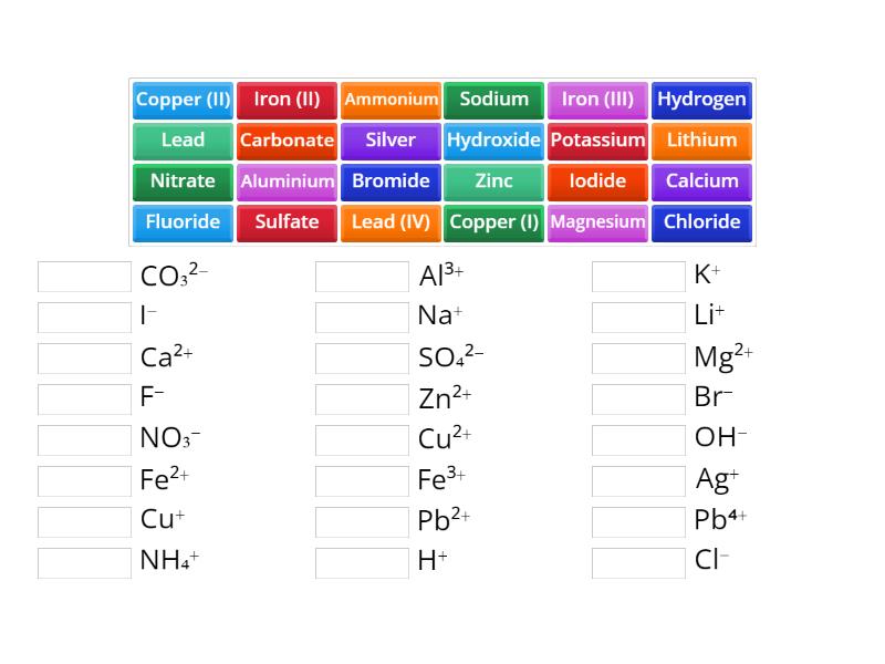 NWRI Year 10 Chemistry Required Ions - Match up