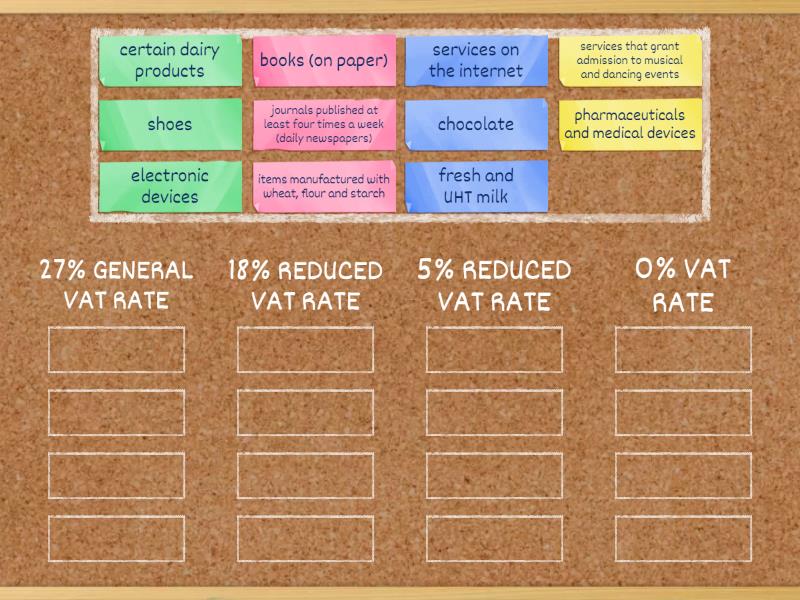 VAT RATES - Group sort